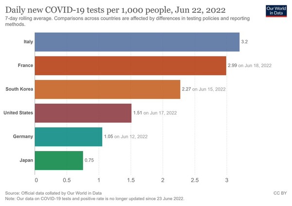 マスクを着けている人が多い日本の新型コロナ感染者数が、世界最多なのはなぜ？：コメント6