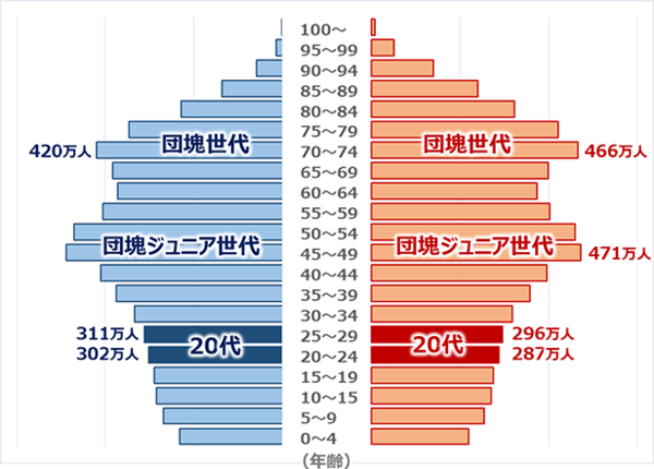 日本はこのまま人口激減が続くのか…衰退国家で起きる大変化：コメント14