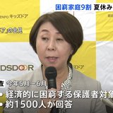 「給食なくなる夏休みに食事の不安」困窮家庭の9割以上で　85%は去年より賃上げされず　支援団体の調査