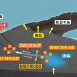 “能登群発地震”の原因は「東京ドーム23杯分の水」