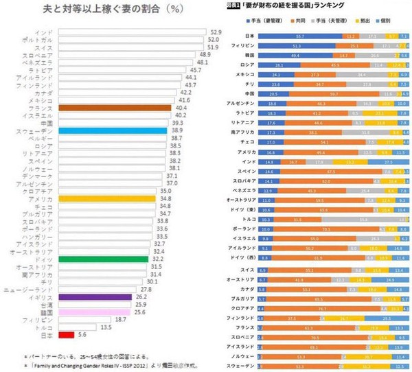 海外から日本人は拉致ばかりすると対日批判急増、北朝鮮とは比較にならない日本人の拉致事件：コメント54