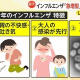 インフルエンザ「過去最強・最速の感染拡大」で発熱外来パンク…大人の感染が先行