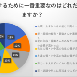 東大合格は“親ガチャ”のおかげ？合格者たちは「努力の賜物」と口を揃えるけれど