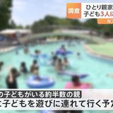 ひとり親家庭 3人に1人が「1日2食」 小中学生の子どもの親「夏休みに遊びに連れて行く予定ない」