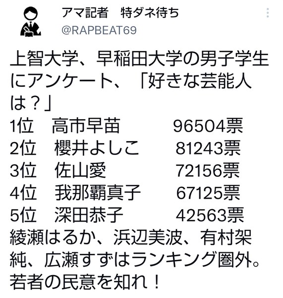 高市氏の「国政レポート」、総裁選政策に酷似　告示前発送に疑問の声：コメント17