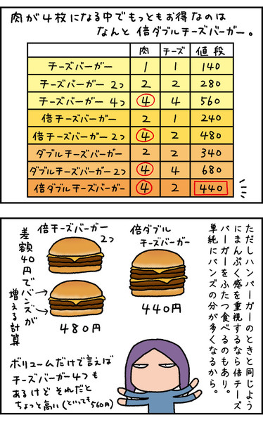 マクドナルドで「Wチーズバーガーを買う客」と「チーズバーガーを頼む客」の決定的な違い：コメント5