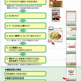 「高齢者は来るなということ？」スマホ注文できない客を“お断り”…それって差別？カスハラ？
