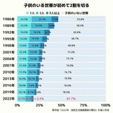 倉田真由美さんが持論「『子どもがいる家庭を極端に優遇』することは、大きな分断を生みかねない」