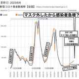 インフル流行型9割変異株　感染拡大速く重症度同等