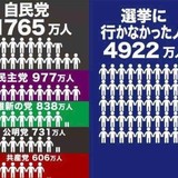 世帯年収700万円ですが、正直カツカツです…。やっぱり「子育て世帯」には足りない額なんでしょうか？