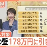 年収の壁、178万円に 税制改正法が成立