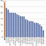 20年後には｢女性4割･男性5割が一生子なし｣の社会に…日本の少子化が止まらない"本当の理由"